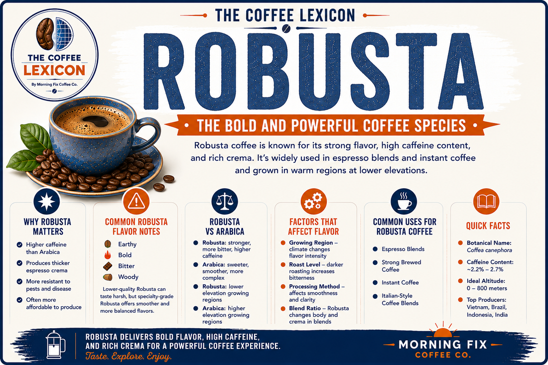Robusta | The Coffee Lexicon
