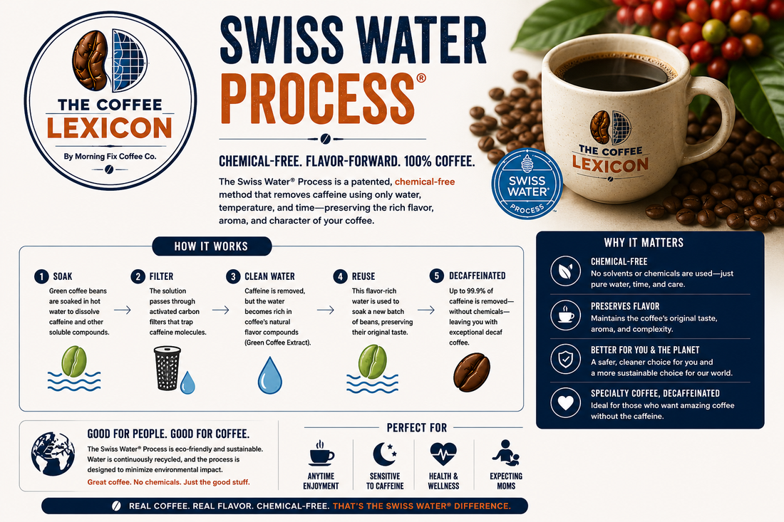 Swiss Water Process | The Coffee Lexicon