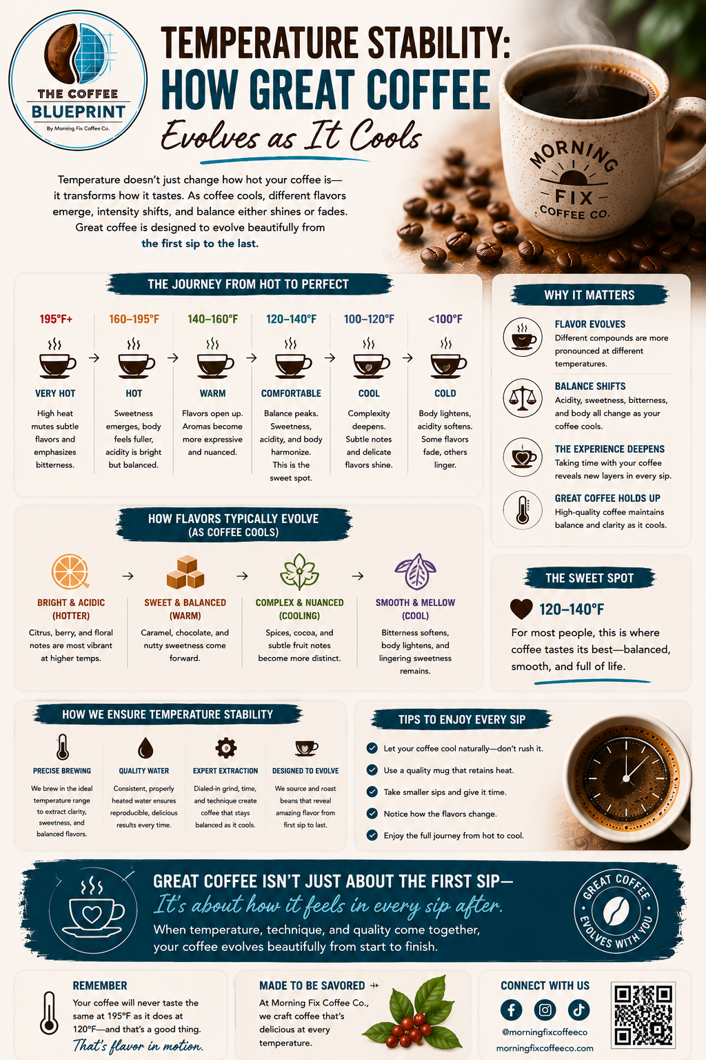 Temperature Stability: How Great Coffee Evolves as It Cools