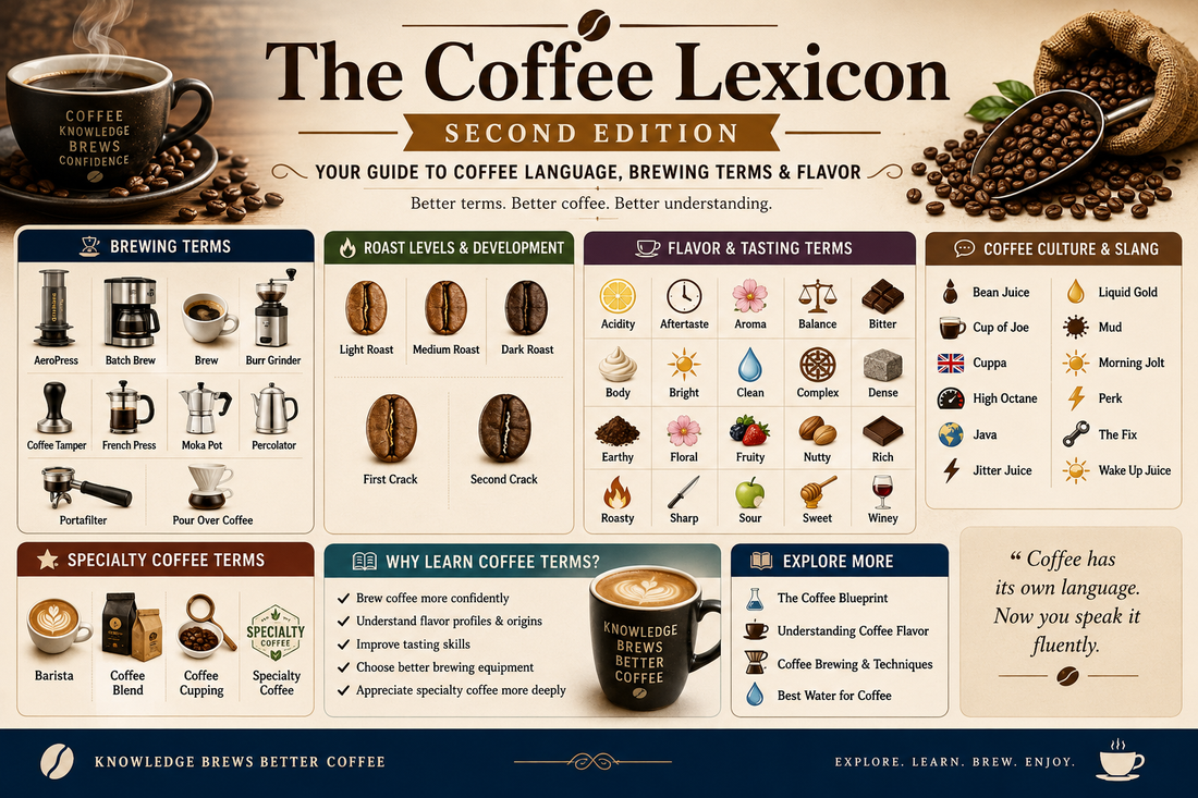 The Coffee Lexicon | Second Edition Hub Page