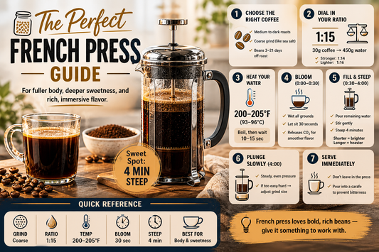 The Perfect French Press Guide
