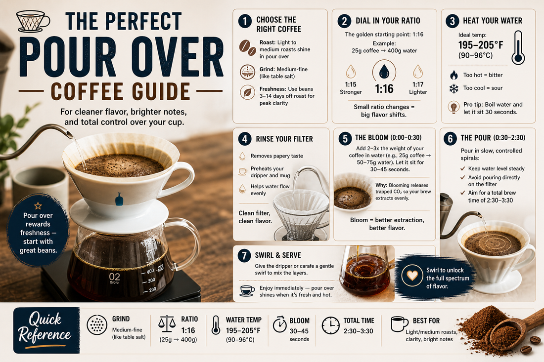 The Perfect Pour Over Coffee Guide