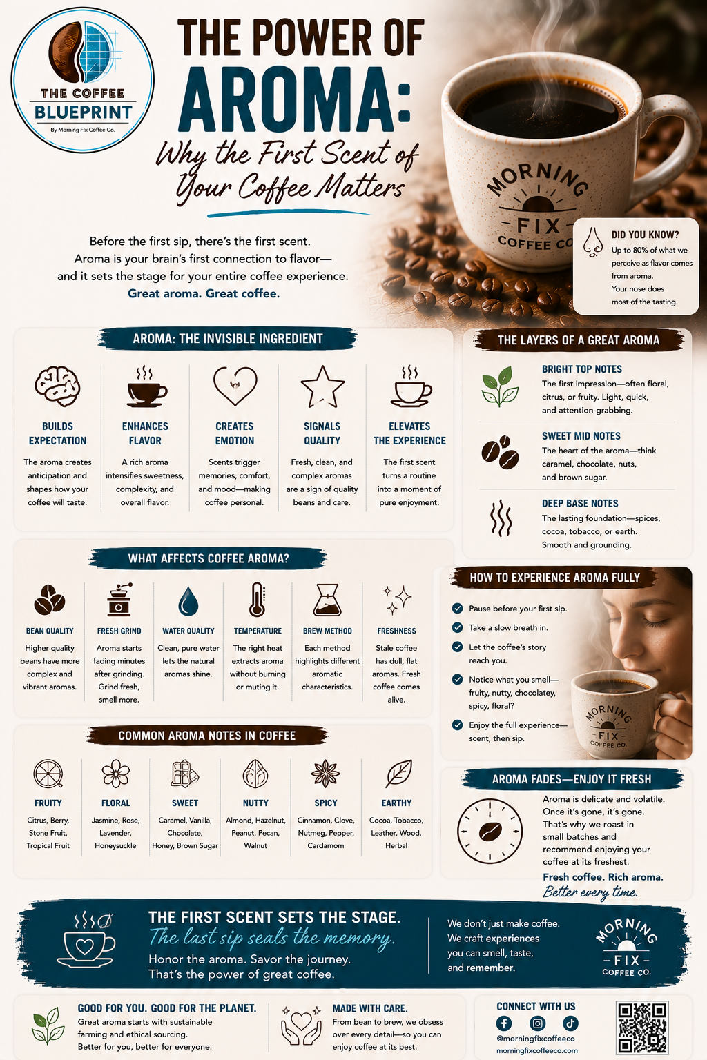 The Power of Aroma: Why the First Scent of Your Coffee Matters