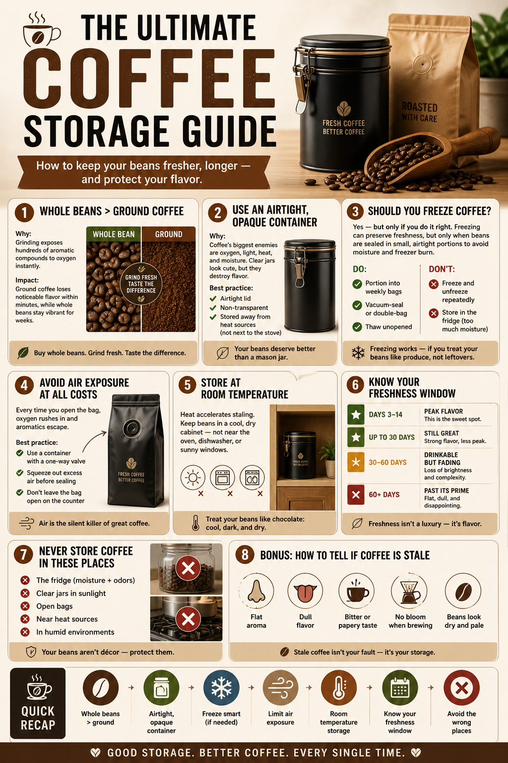 The Ultimate Coffee Storage Guide