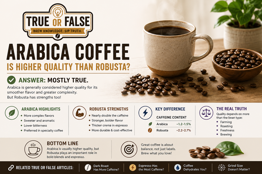 True or False: Arabica Coffee Is Higher Quality Than Robusta?