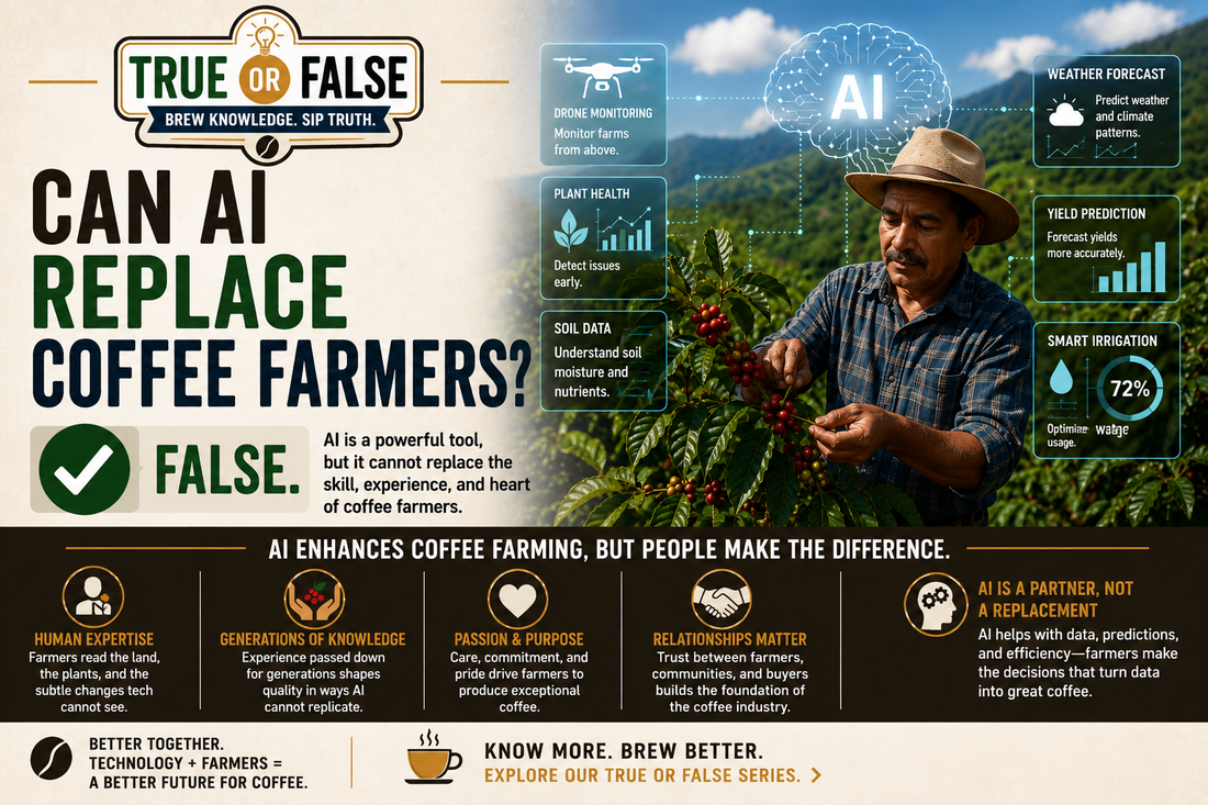 True or False | Can AI Replace Coffee Farmers?