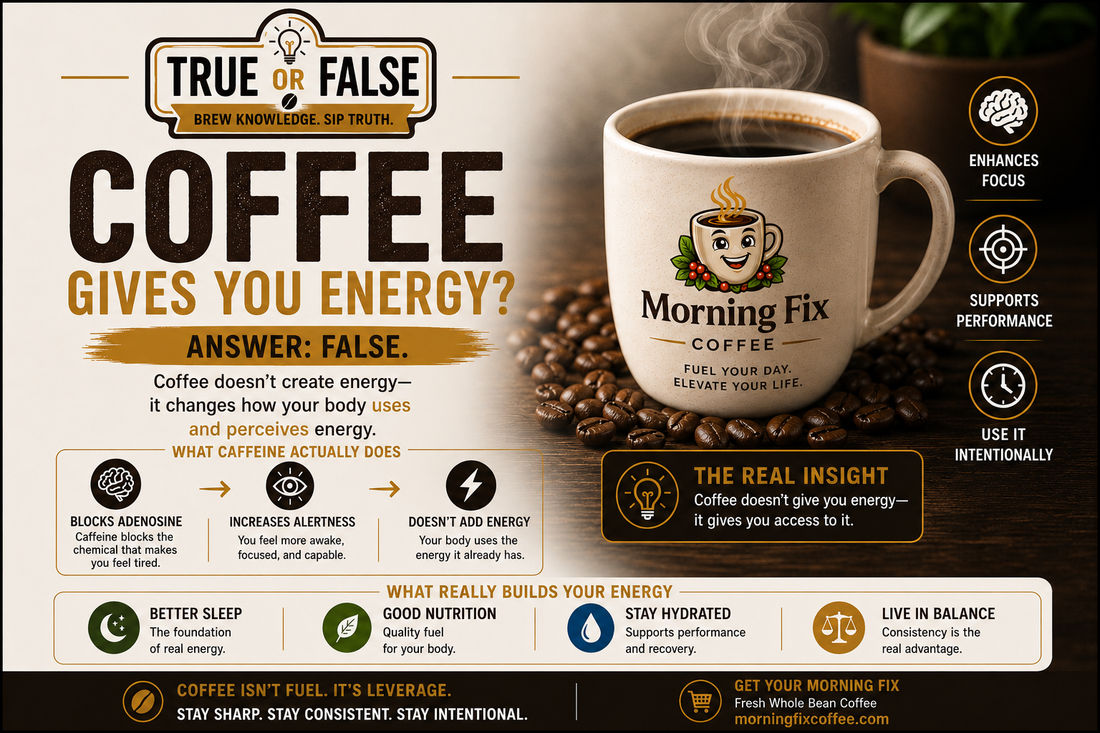 True or False: Coffee Gives You Energy?