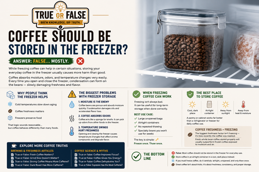 True or False: Coffee Should Be Stored in the Freezer?