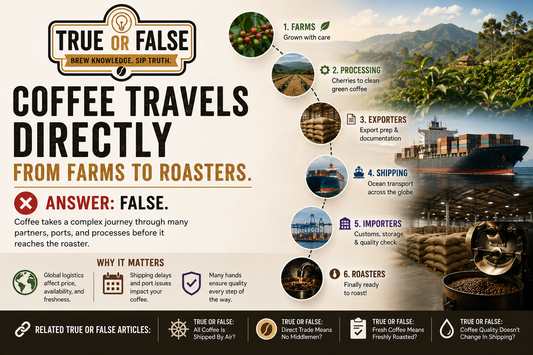 True or False — Coffee Travels Directly from Farms to Roasters.