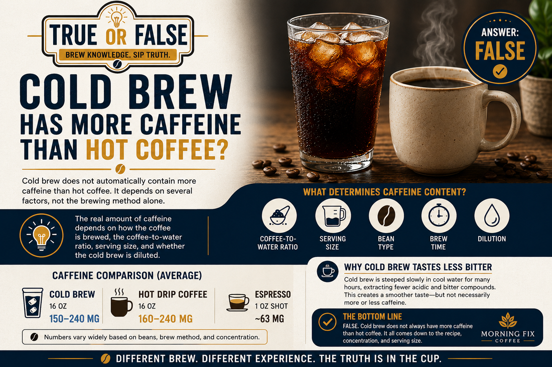 True or False: Cold Brew Has More Caffeine Than Hot Coffee?