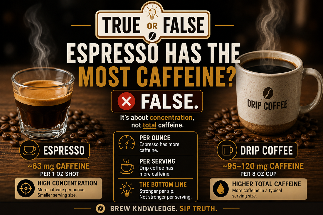 True or False: Espresso Has the Most Caffeine?