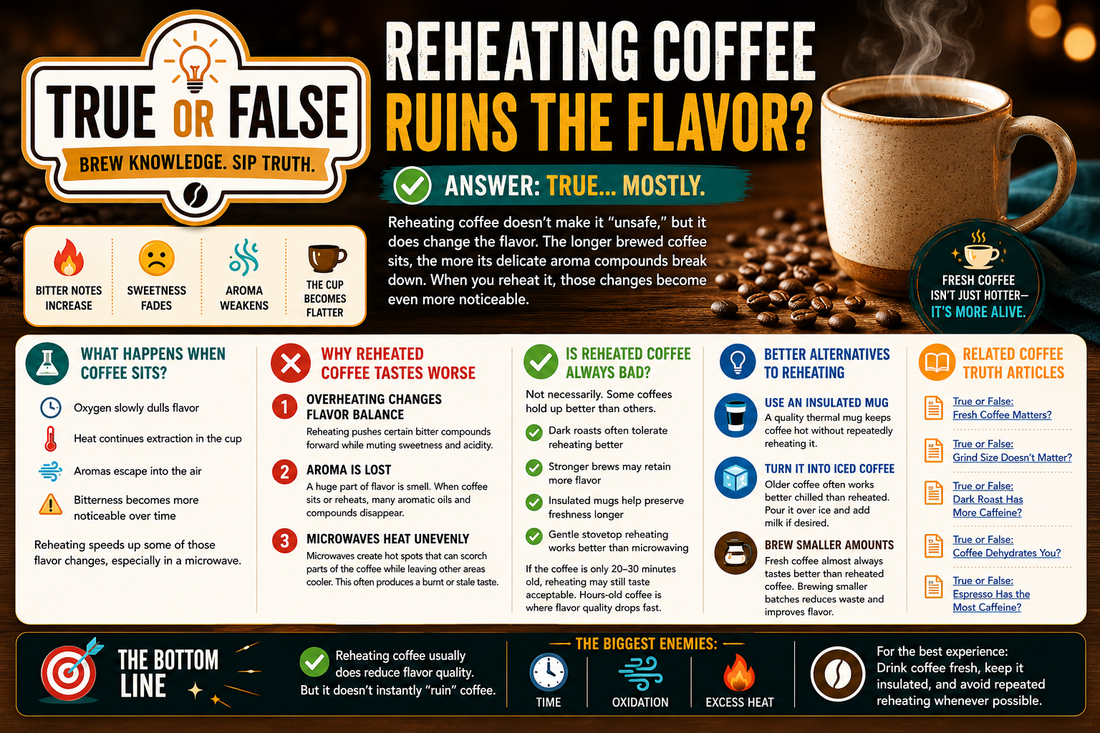 True or False: Reheating Coffee Ruins the Flavor?