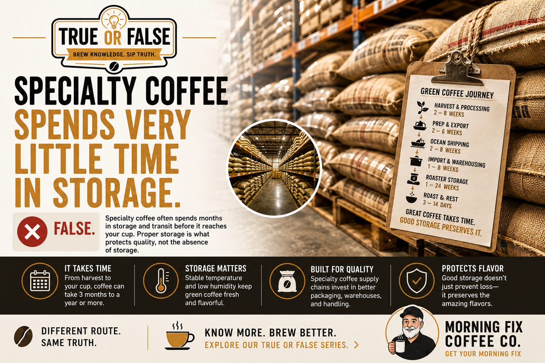 True or False — Specialty Coffee Spends Very Little Time in Storage.