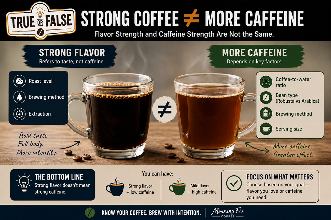 True or False: Strong Coffee Means More Caffeine?
