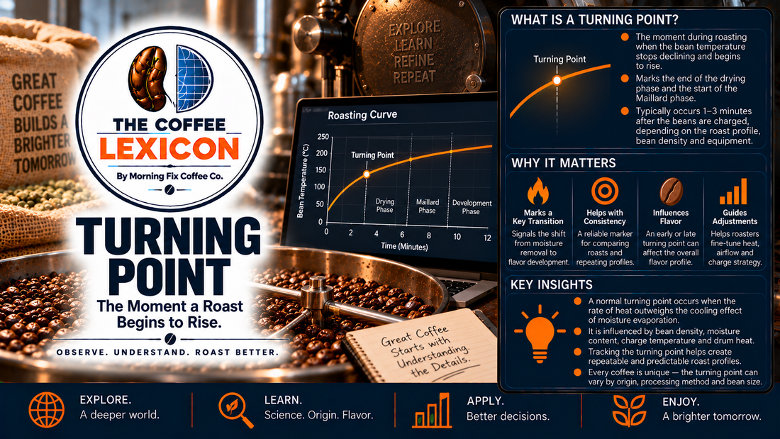 The Coffee Lexicon | Turning Point