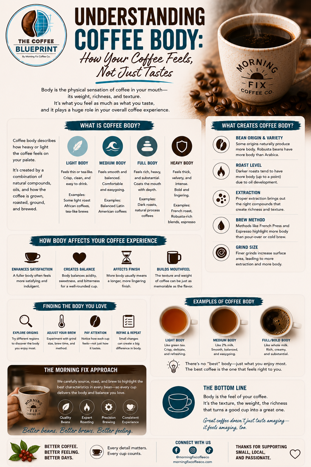 Understanding Coffee Body: How Your Coffee Feels, Not Just Tastes