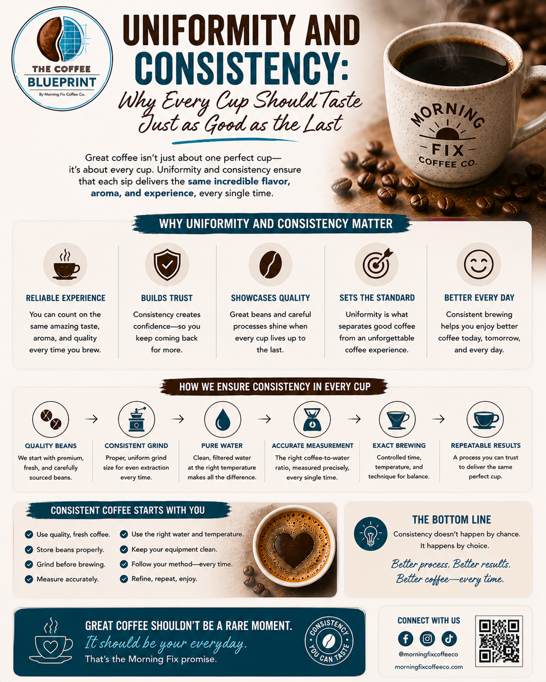 Uniformity and Consistency: Why Every Cup Should Taste Just as Good as the Last