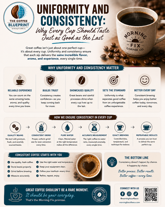 Uniformity and Consistency: Why Every Cup Should Taste Just as Good as the Last