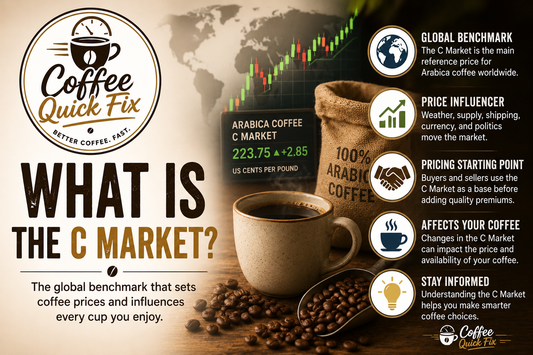Coffee Quick Fix | What Is the C Market?