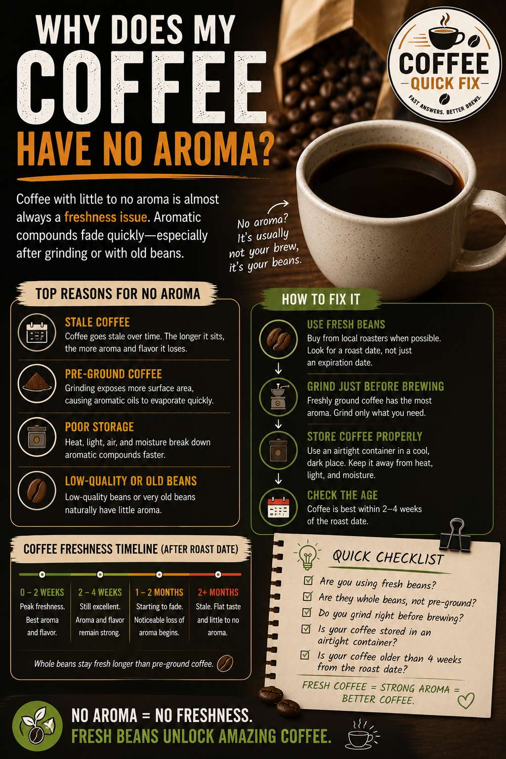 Why Does My Coffee Have No Aroma?