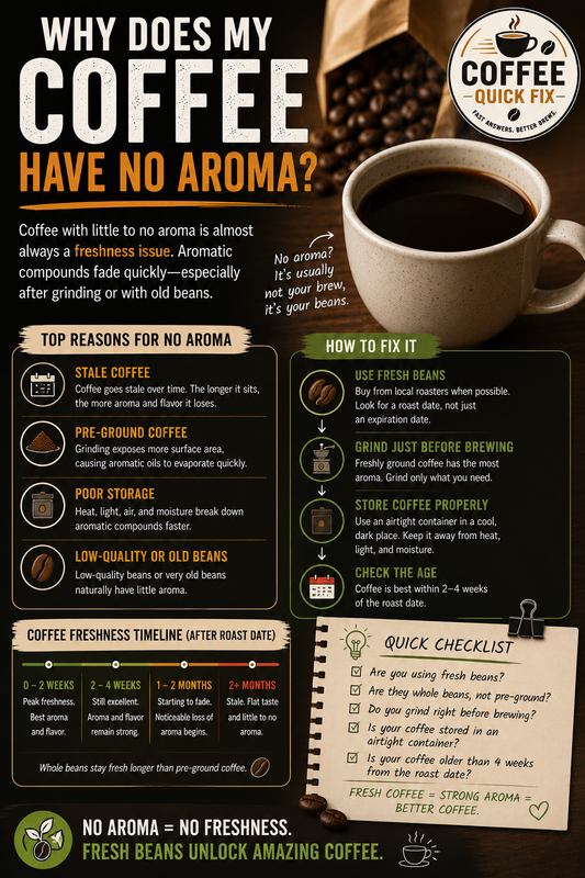 Why Does My Coffee Have No Aroma?