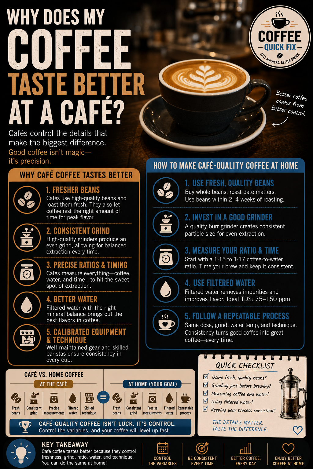 Why Does My Coffee Taste Better at a Café?