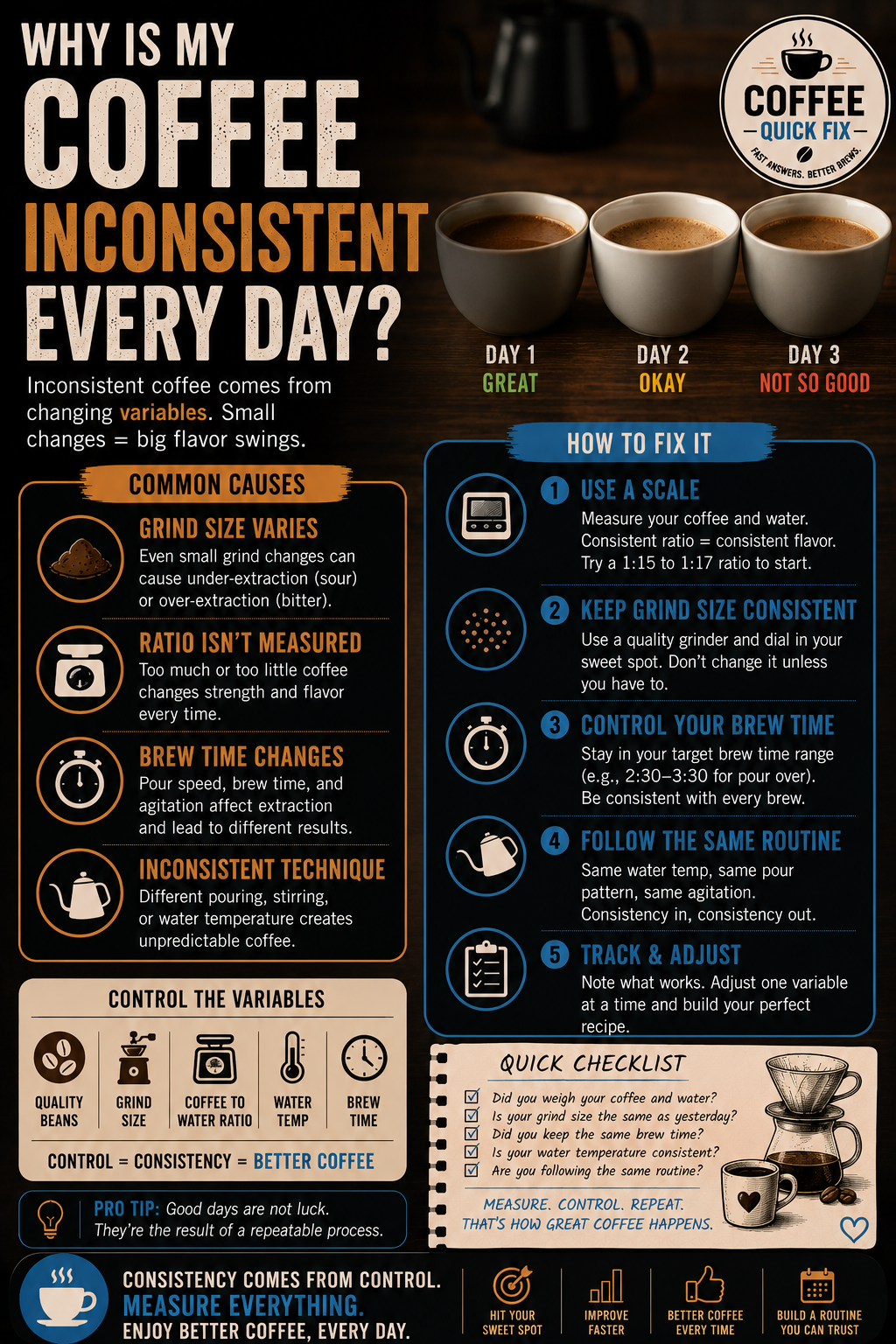 Why Is My Coffee Inconsistent Every Day?