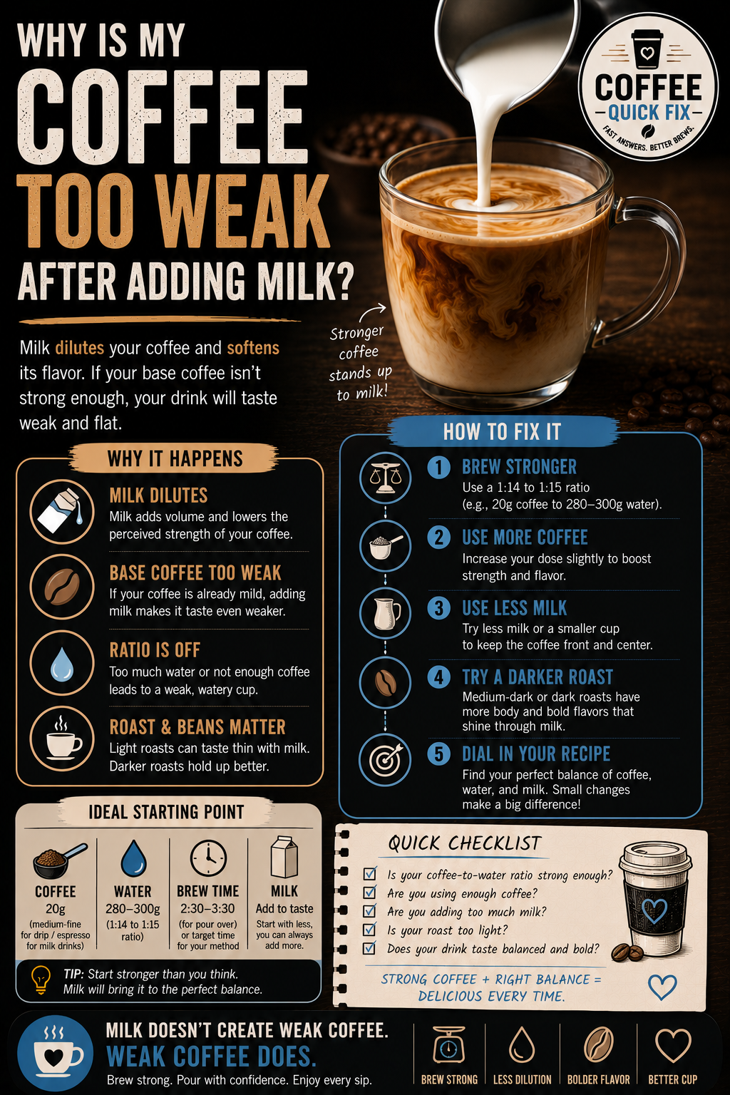 Why Is My Coffee Too Weak After Adding Milk?
