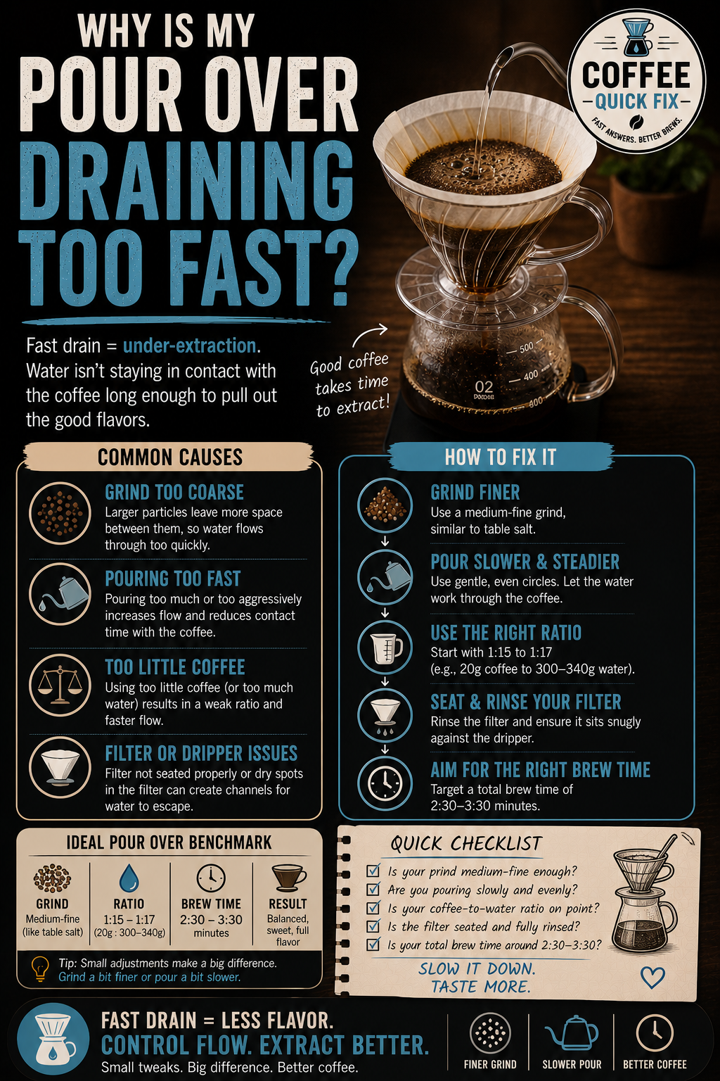Why Is My Pour-Over Draining Too Fast?