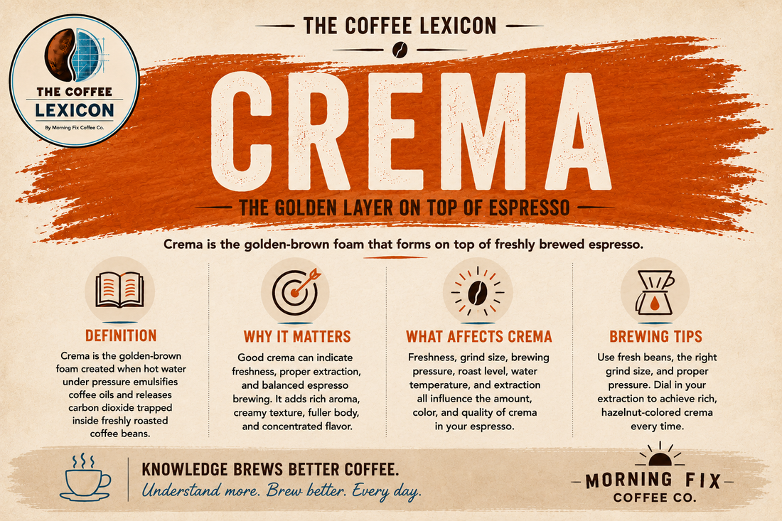 Crema | The Coffee Lexicon