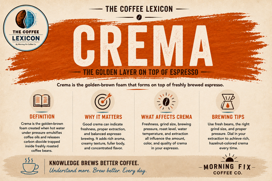Crema | The Coffee Lexicon